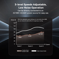 Creality Falcon Desktop Smoke Purifier for Falcon A1 Creality Falcon Desktop Smoke Purifier for Falcon A1