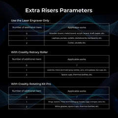 A chart detailing the use of extra risers for various devices like a laser engraver, Risers for 12W, 22W, 40W, 60W Laser Engraver and Cutter - Pack of 4pcs (CrealityFalcon), and Creality Rotary Roller, specifying the number of additional risers needed and the applicable works such as wooden boards, bottles, and instruments. A chart detailing the use of extra risers for various devices like a laser engraver, Risers for 12W, 22W, 40W, 60W Laser Engraver and Cutter - Pack of 4pcs (CrealityFalcon), and Creality Rotary Roller, specifying the number of additional risers needed and the applicable works such as wooden boards, bottles, and instruments.