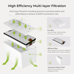 Creality Falcon Smoke Purifier Creality Falcon Smoke Purifier
