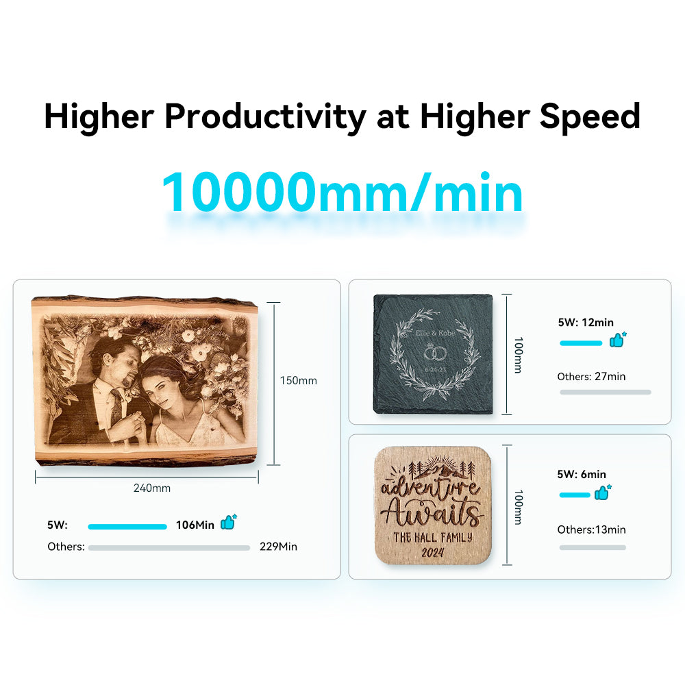 CR-Laser Falcon 5W Laser Engraver Upgrade Package