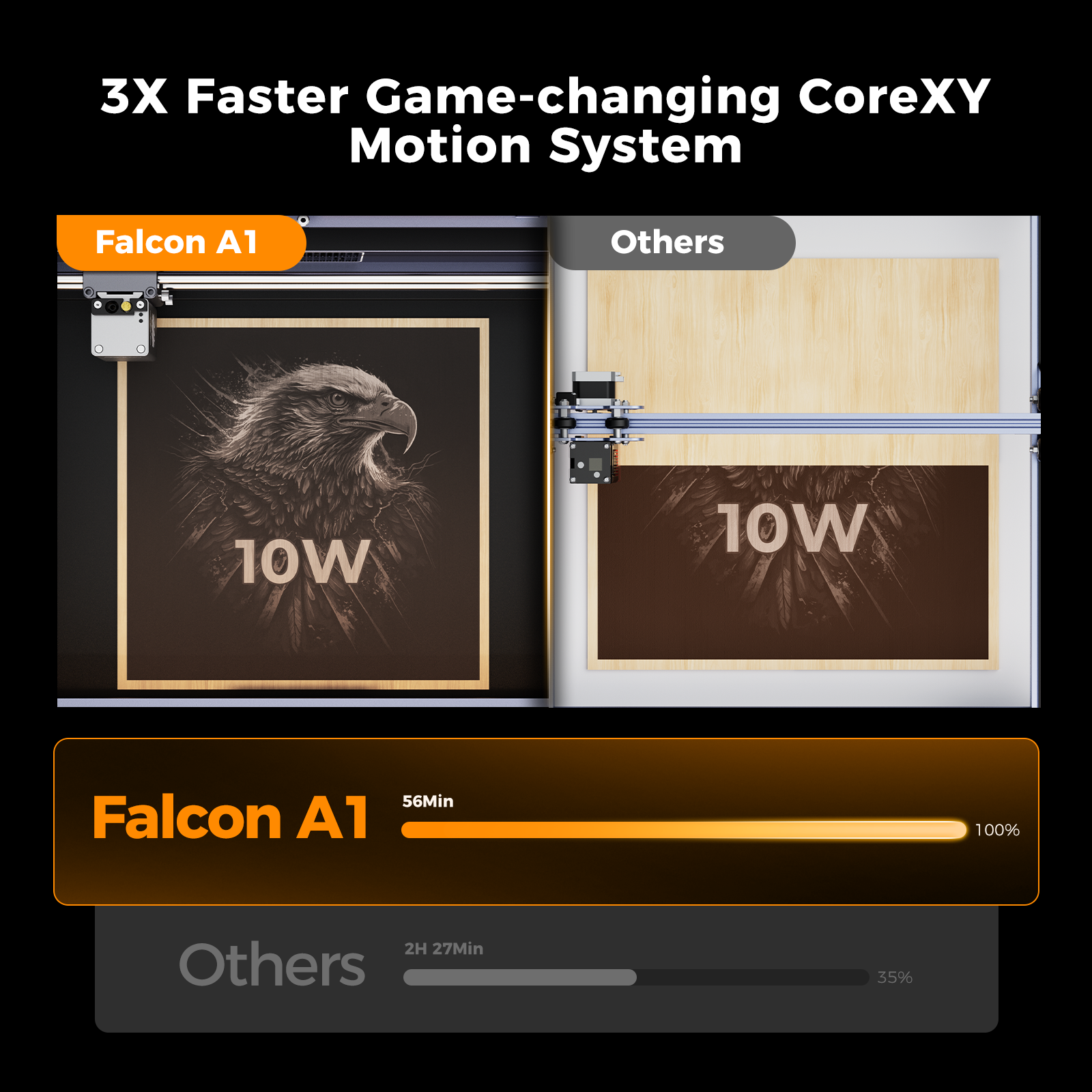 Creality Falcon A1 10W Enclosed Diode Laser Engraver