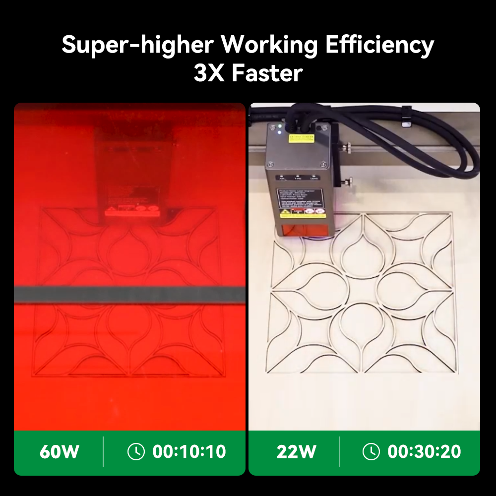 Comparison of two laser engraving machines showcasing speed and power differences. The left image shows a CrealityFalcon Falcon2 Pro 60W Enclosed Laser Engraver and Cutter with an adjustable beam finishing a detailed geometric pattern in 10 minutes and 10 seconds, while the right shows a 22W machine taking 30 minutes and 20 seconds for the same task.