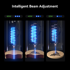 A graphic titled "Intelligent Beam Adjustment" showcases an enclosed design with the Falcon2 Pro 60W Enclosed Laser Engraver and Cutter by CrealityFalcon, featuring three laser settings: 60W, 40W, and 22W. Blue laser beams are engraving a wooden surface, with the detail and depth of the engraving changing from left to right as the intensity decreases from 60W to 22W.